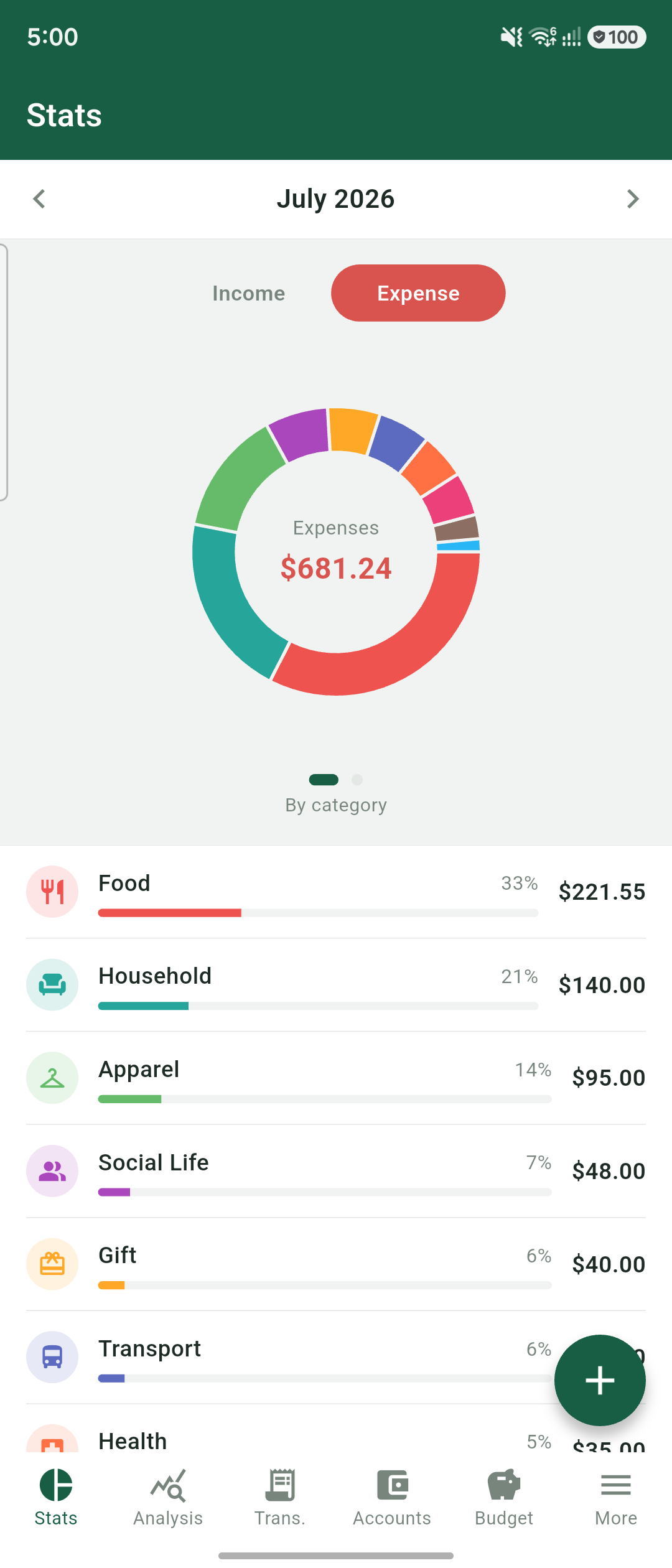 Stats